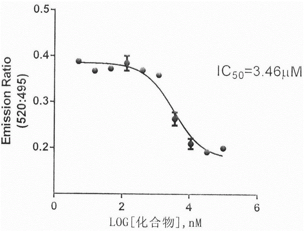 Novel estrogen-related receptor alpha inhibitor and medical application thereof