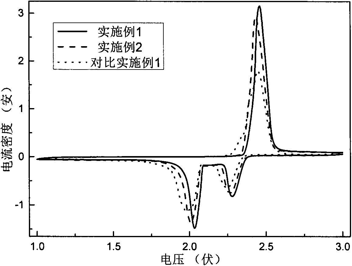 Electrolyte and lithium-sulfur battery with same