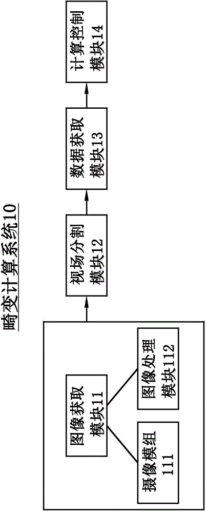 Method for computing lens distortion of photographing module