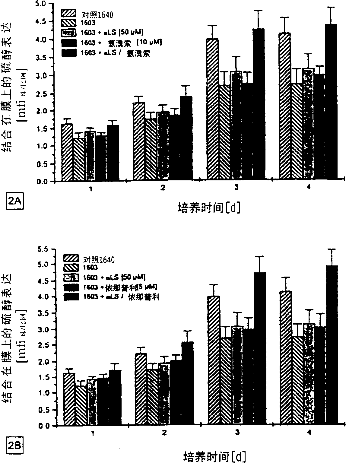 Medicament, containing effector of glutathione metabolism together with alpha-lipoic acid for use in kidney replacement therapy