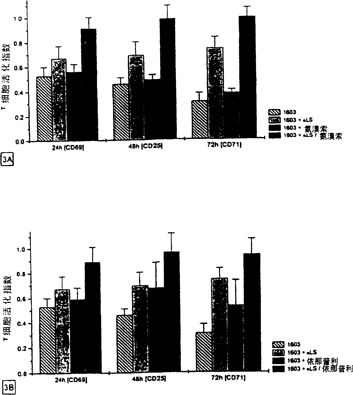 Medicament, containing effector of glutathione metabolism together with alpha-lipoic acid for use in kidney replacement therapy