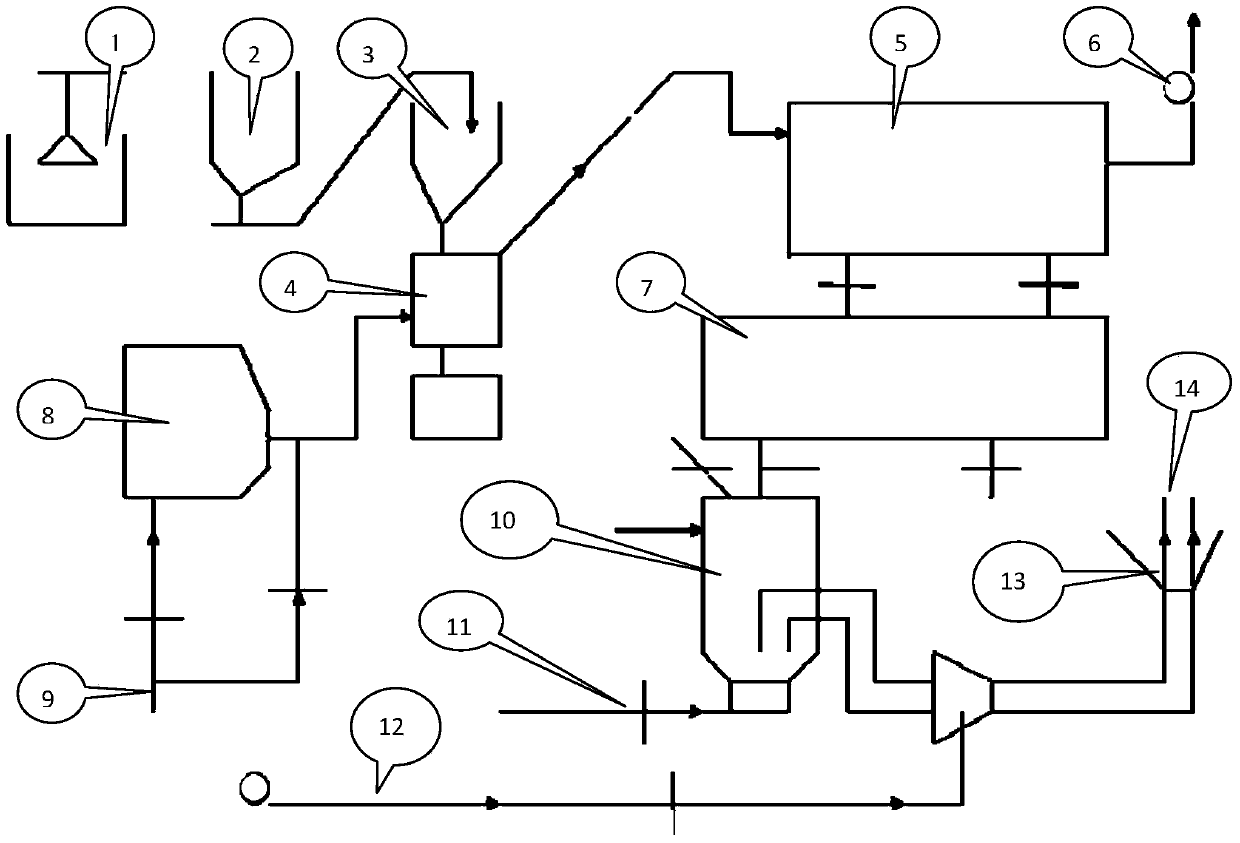 Safe method applicable to shaft furnace soft coal preparation and jetting