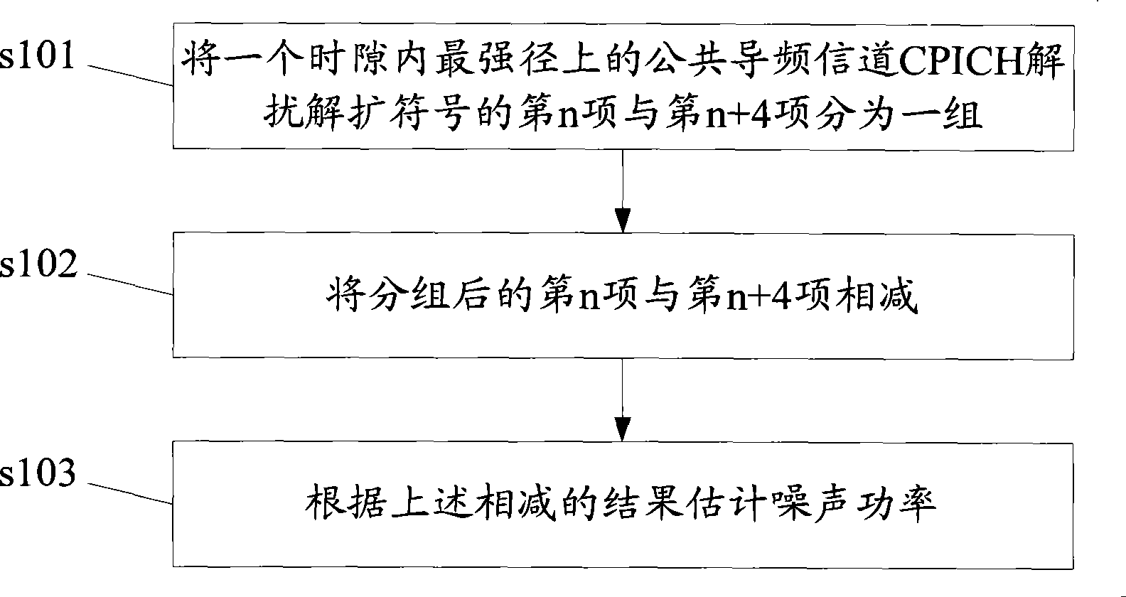 Method and apparatus for estimating noise power