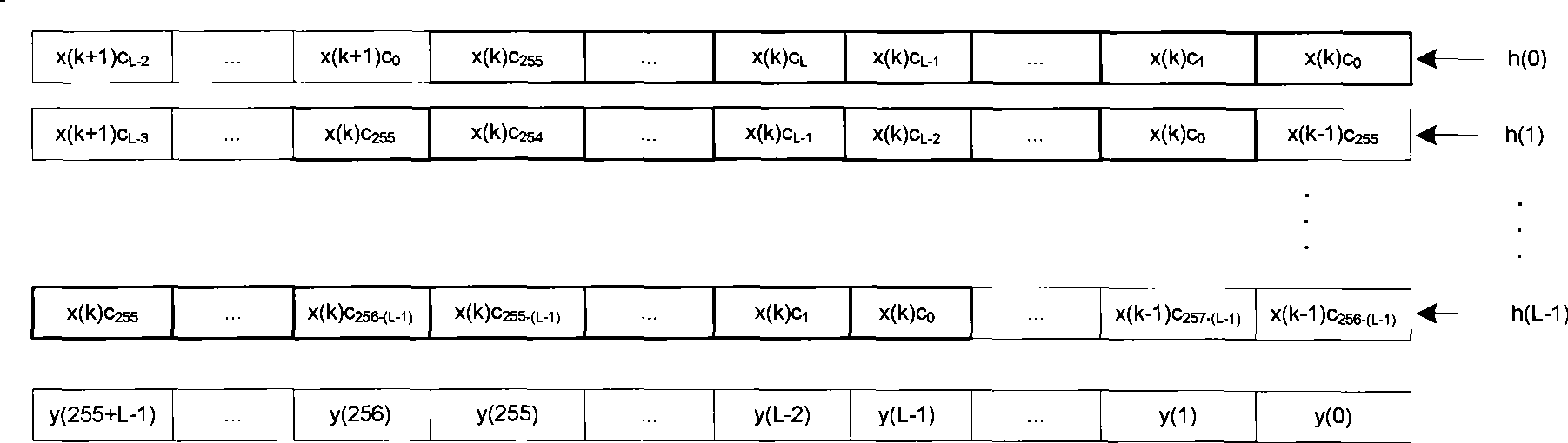 Method and apparatus for estimating noise power