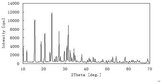 Hydrocracking catalyst carrier and preparation method thereof