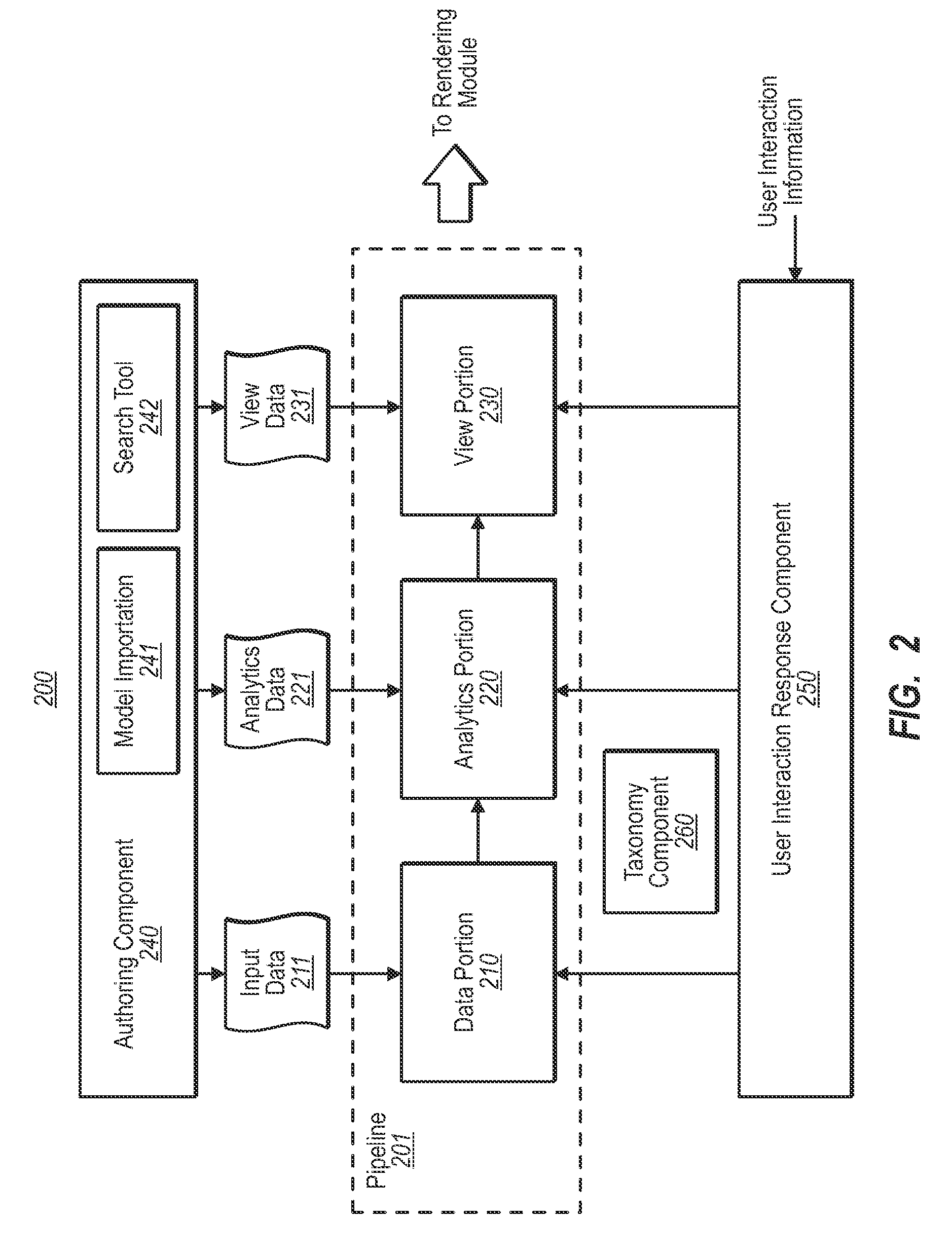 Dependency graph in data-driven model