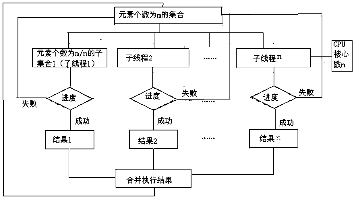 Method and system for efficiently traversing set with large data volume, terminal and storage medium