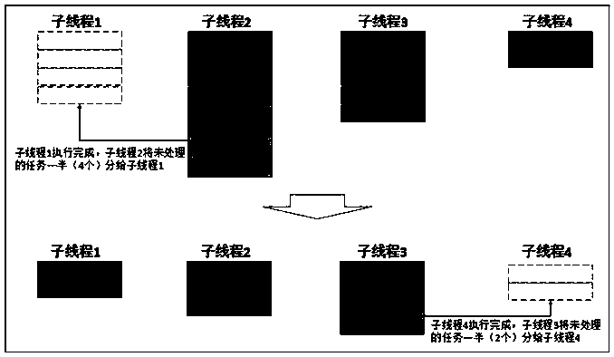 Method and system for efficiently traversing set with large data volume, terminal and storage medium