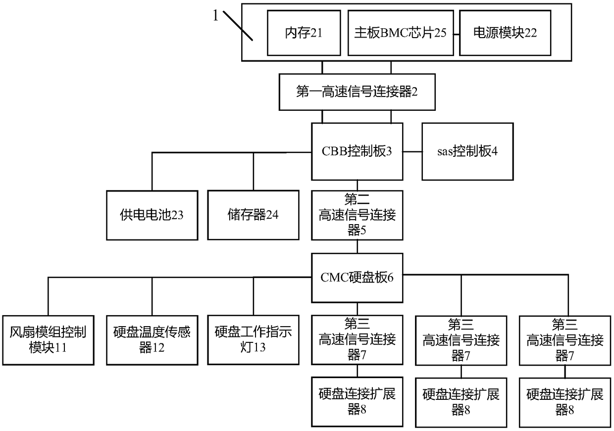 Power-down protection system applied to server, method and server