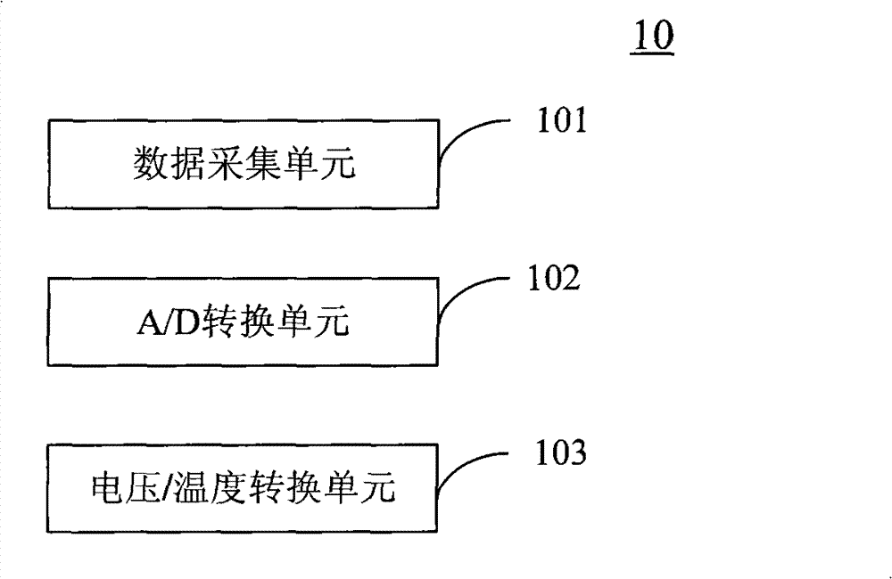 Thermocouple correcting device and method