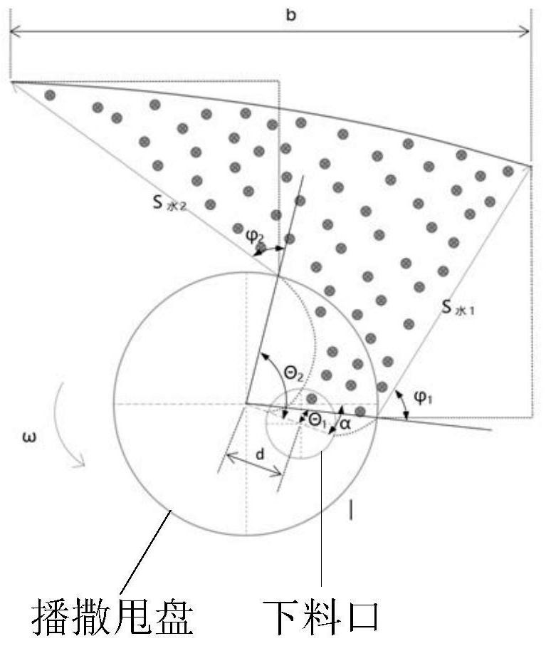 Method and device for determining positions of discharge openings