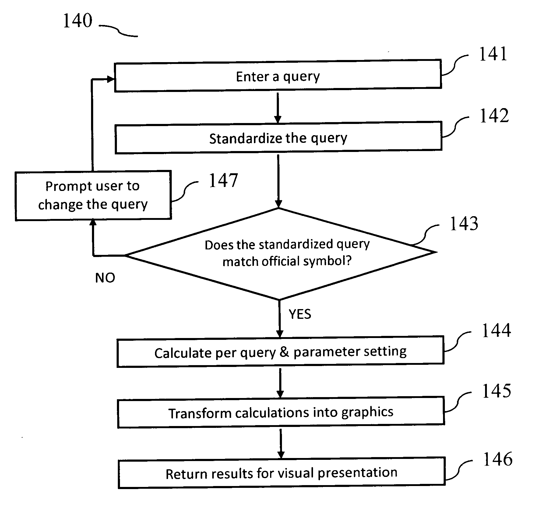 System and method of visual illustration of stock market performance