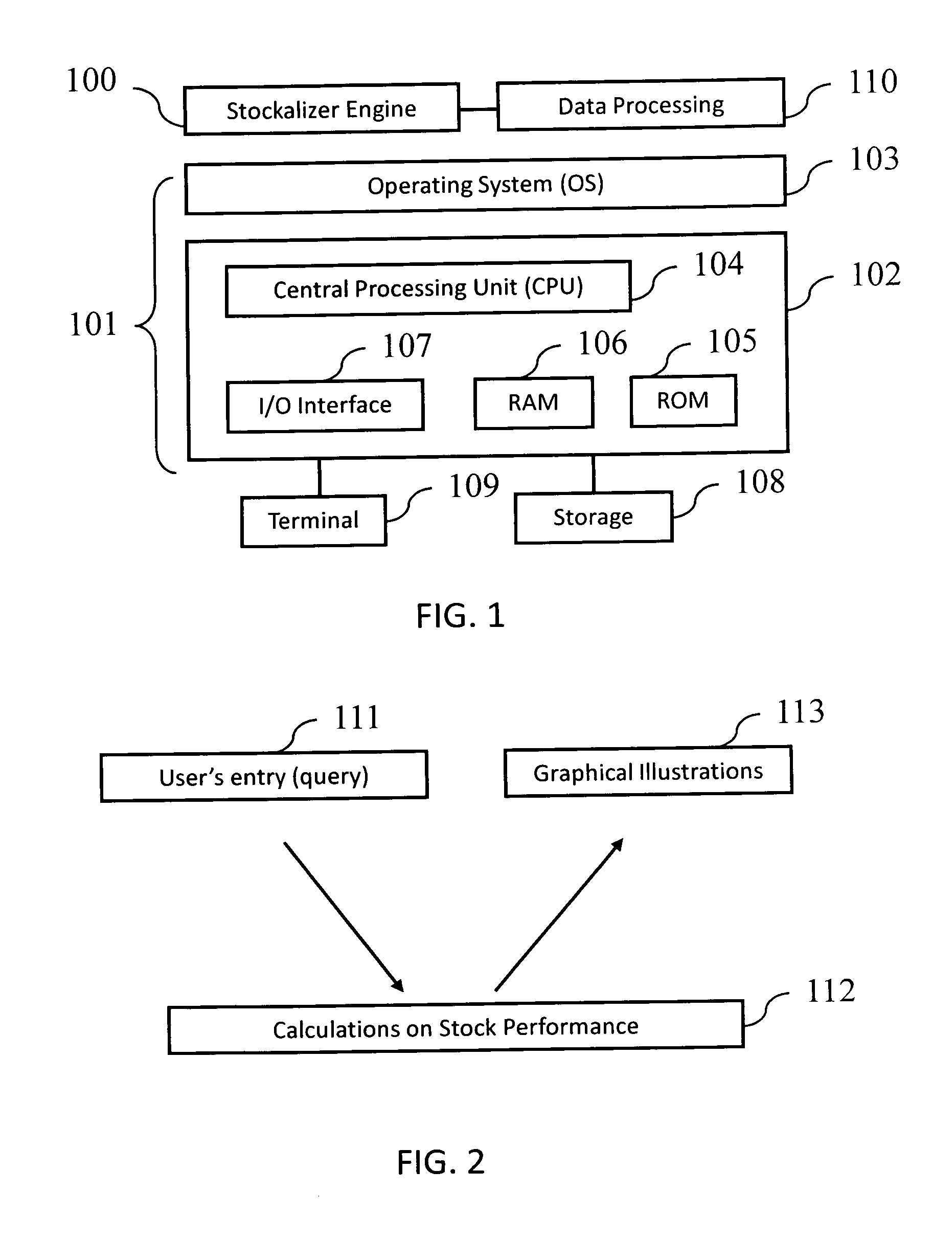 System and method of visual illustration of stock market performance