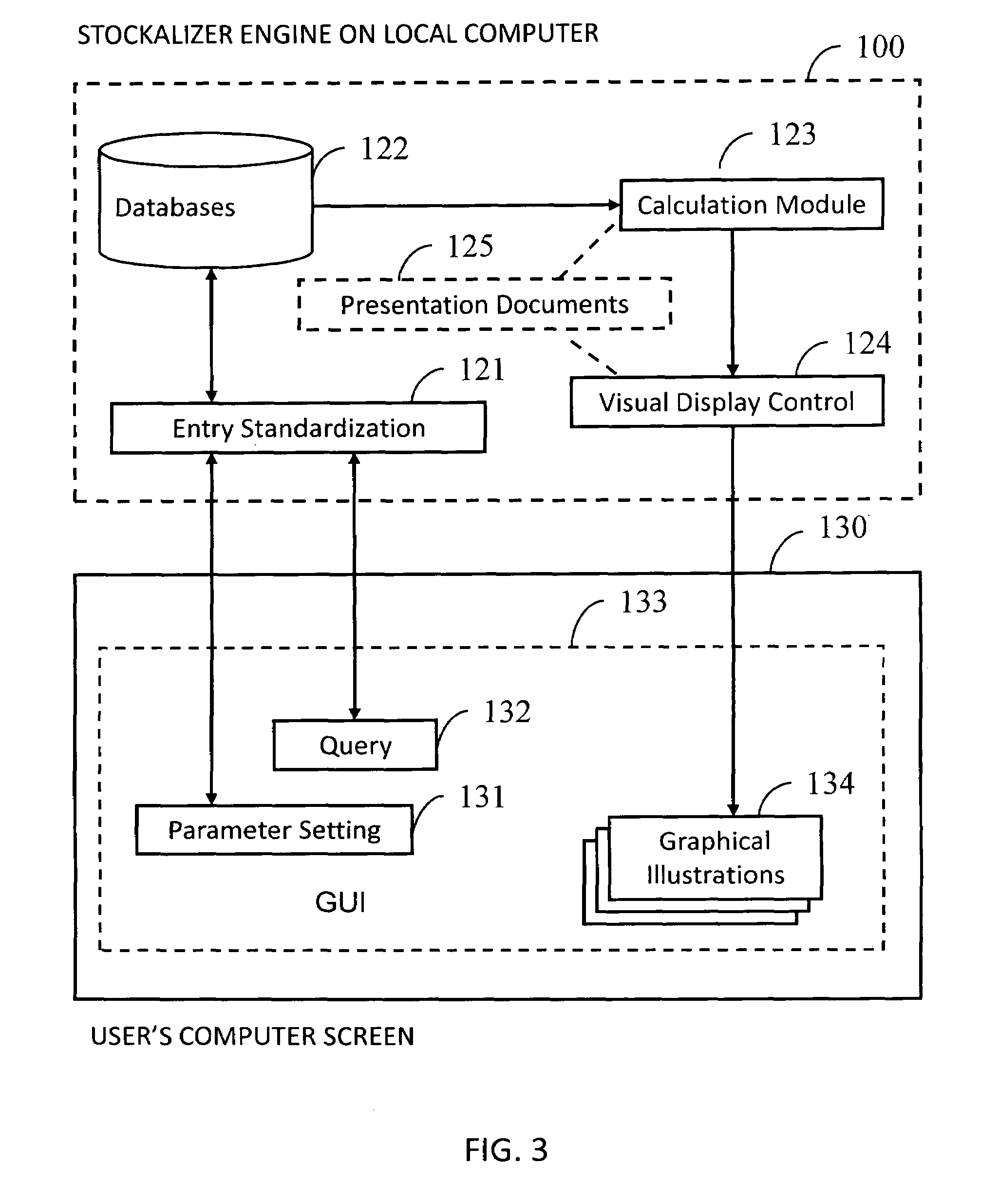 System and method of visual illustration of stock market performance