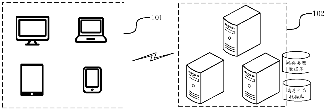 Virus processing method and device, computer device and computer readable storage medium