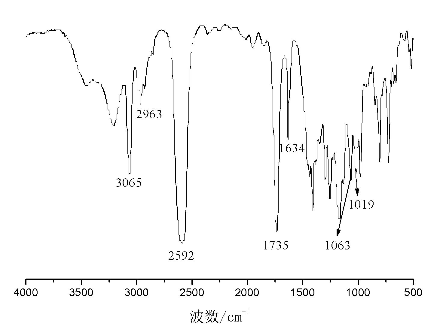 Carborane and preparation method thereof