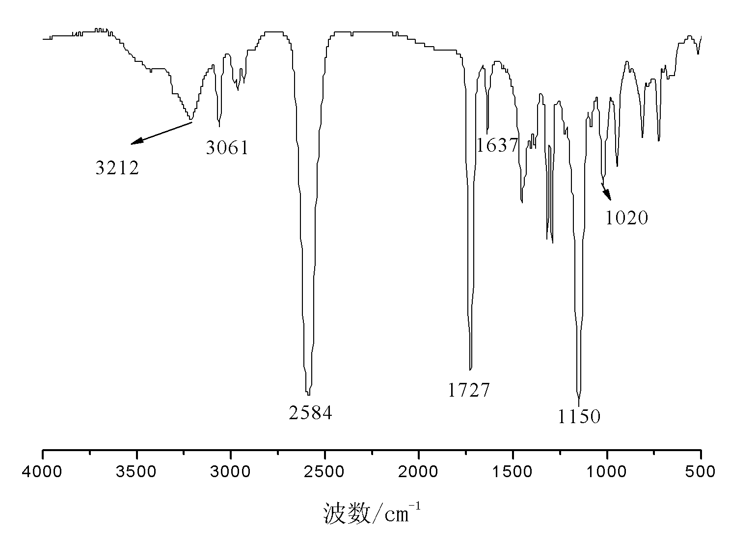 Carborane and preparation method thereof