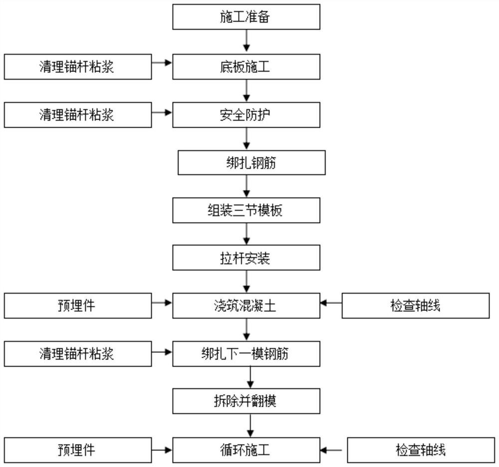 A construction method of concrete drawing form for the well circle of the water intake pump house