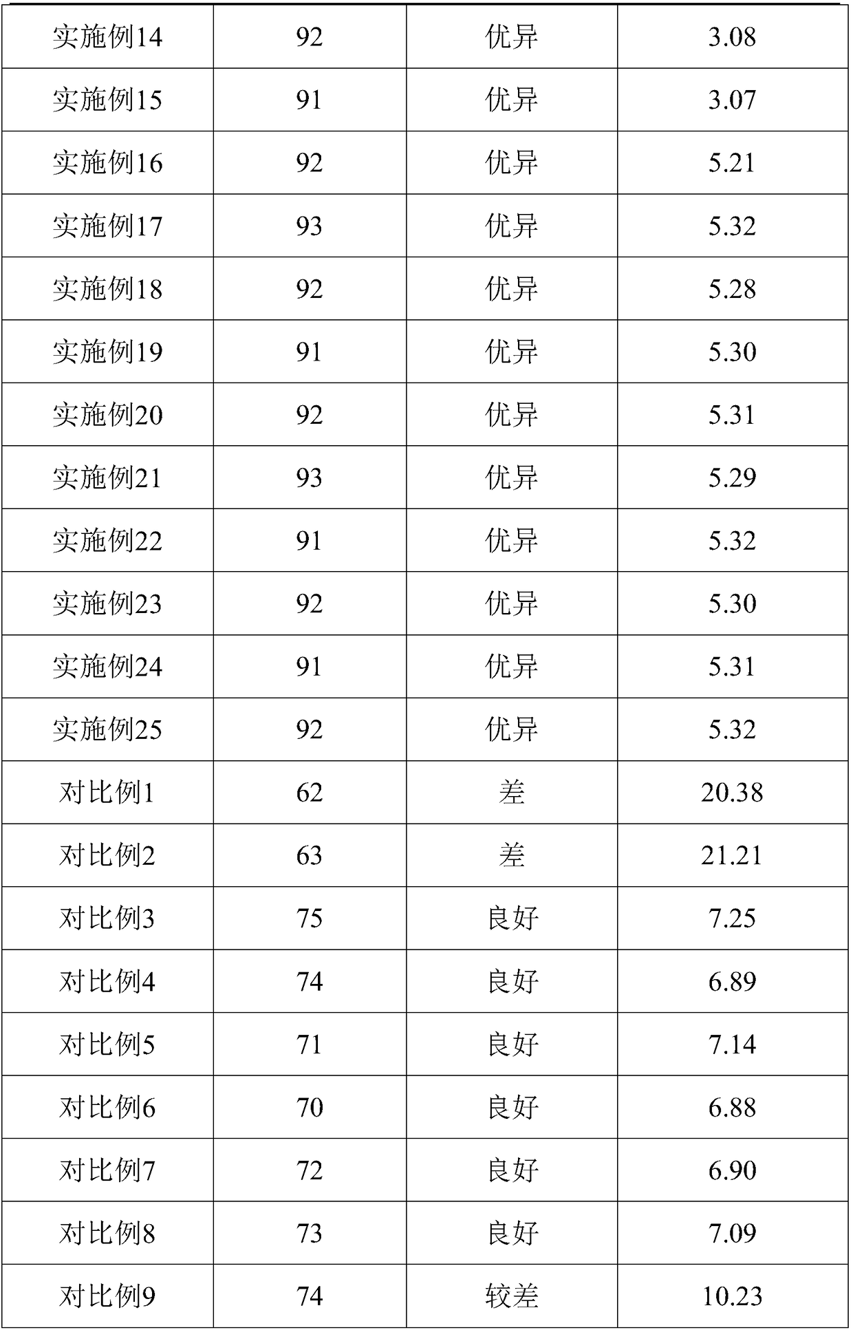 Compound maltodextrin as well as preparation method and application thereof