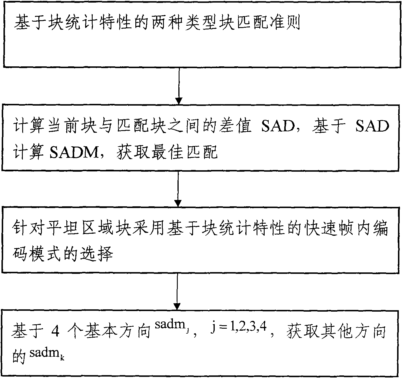 Block statistical characteristic-based block matching rule and block statistical characteristic-based intra-frame encoding mode selection method