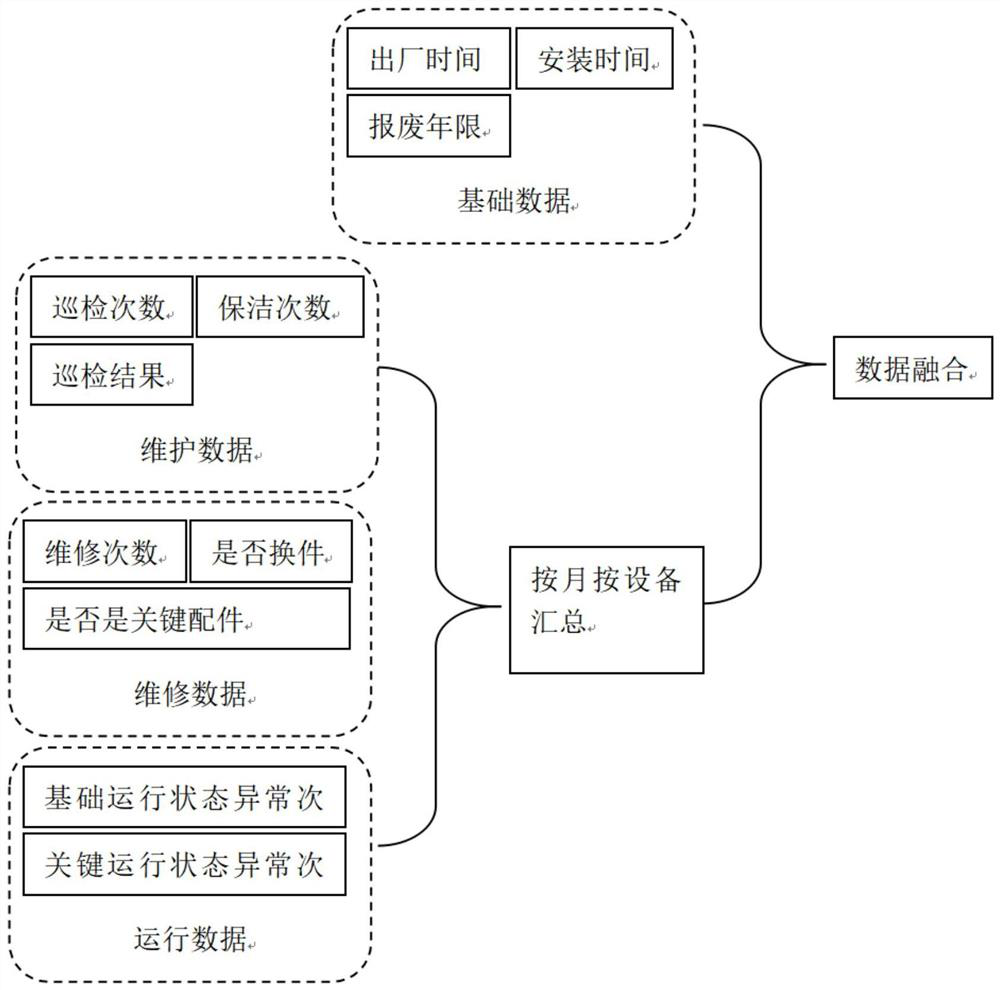 Method and system for predicting life cycle of highway electromechanical equipment