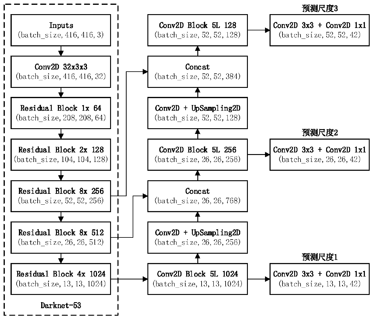 Satellite map aided navigation positioning method based on deep learning