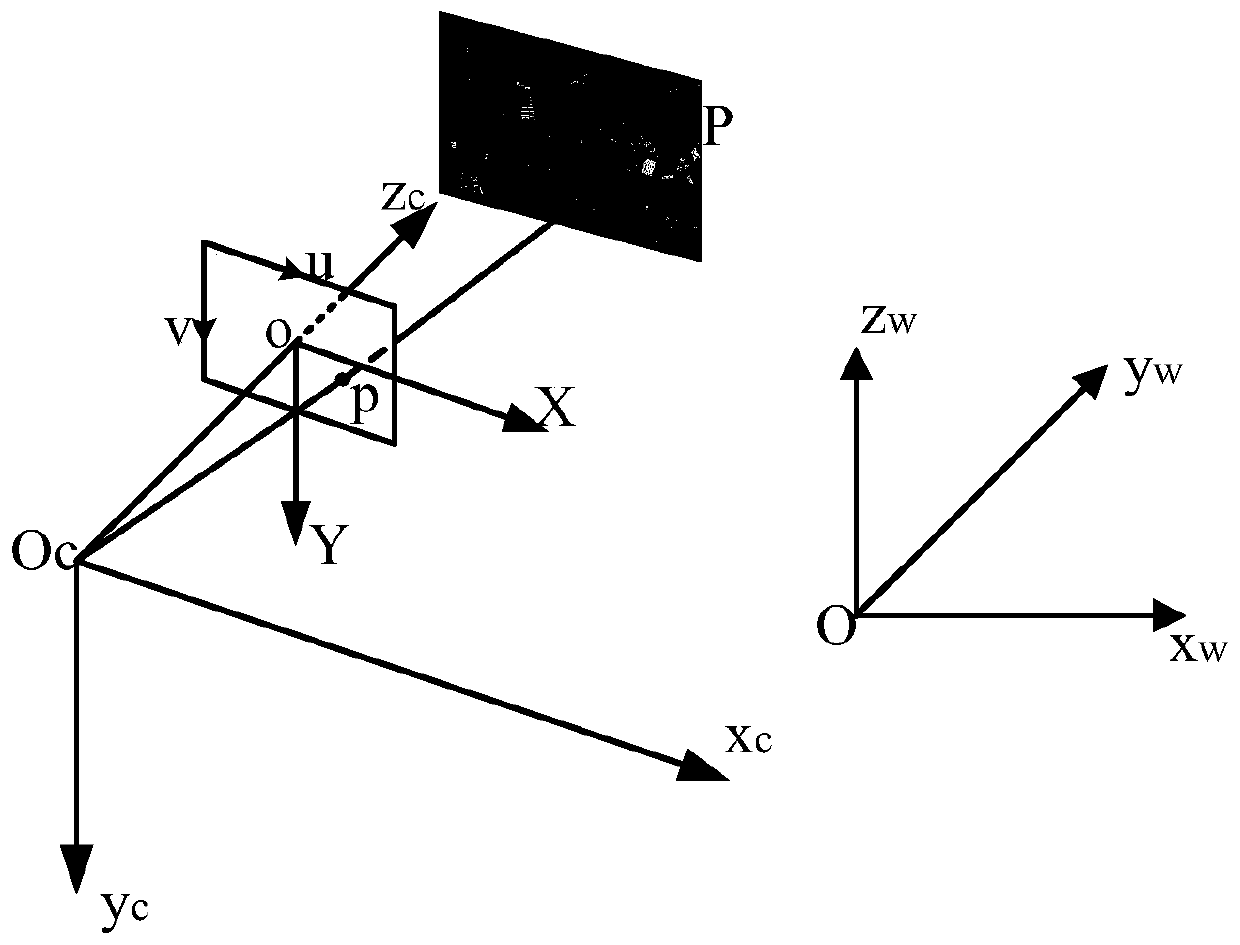 Satellite map aided navigation positioning method based on deep learning