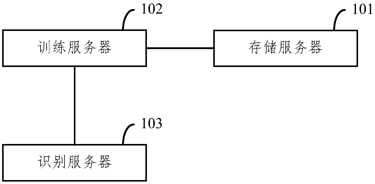 Airborne target recognition model construction platform and airborne target recognition method and equipment