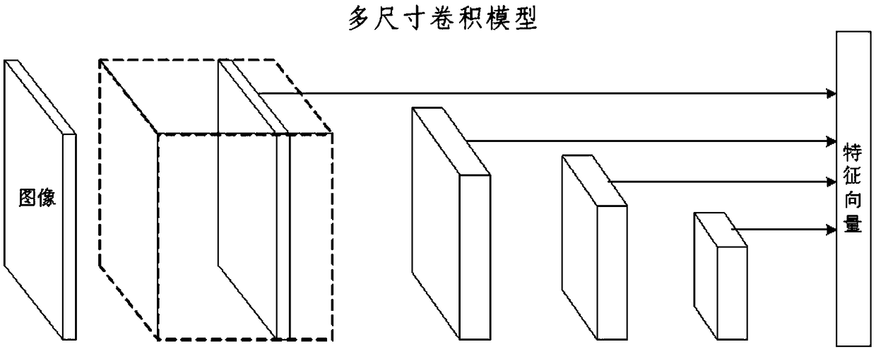 Airborne target recognition model construction platform and airborne target recognition method and equipment