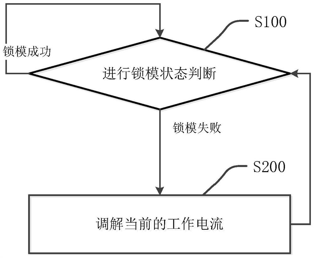 Laser, mode locking state monitoring method and mode locking state monitoring device