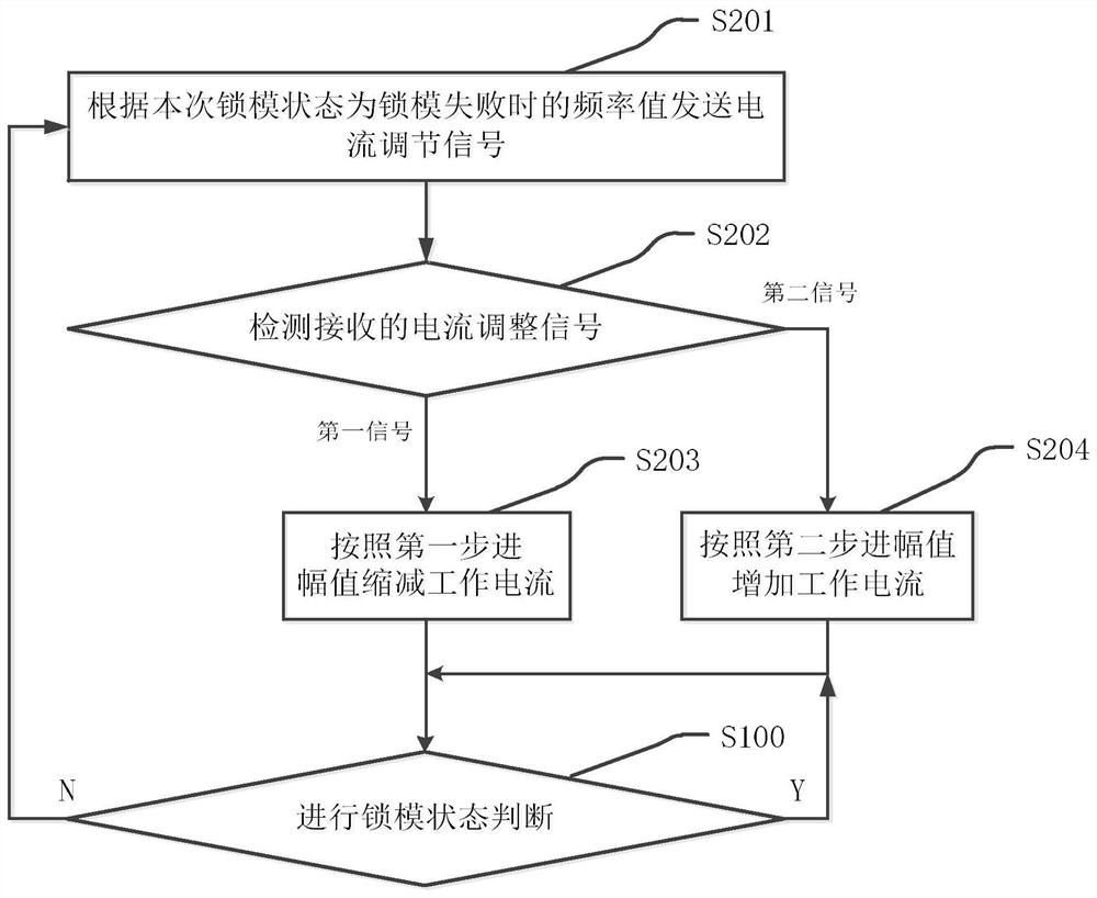 Laser, mode locking state monitoring method and mode locking state monitoring device