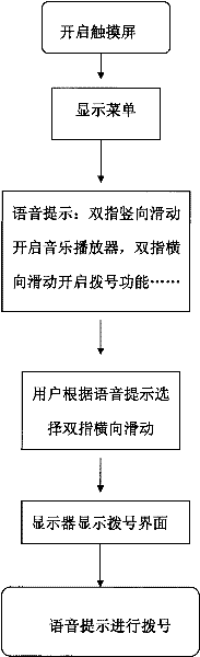 Touch system for supporting voice prompt and realization method thereof