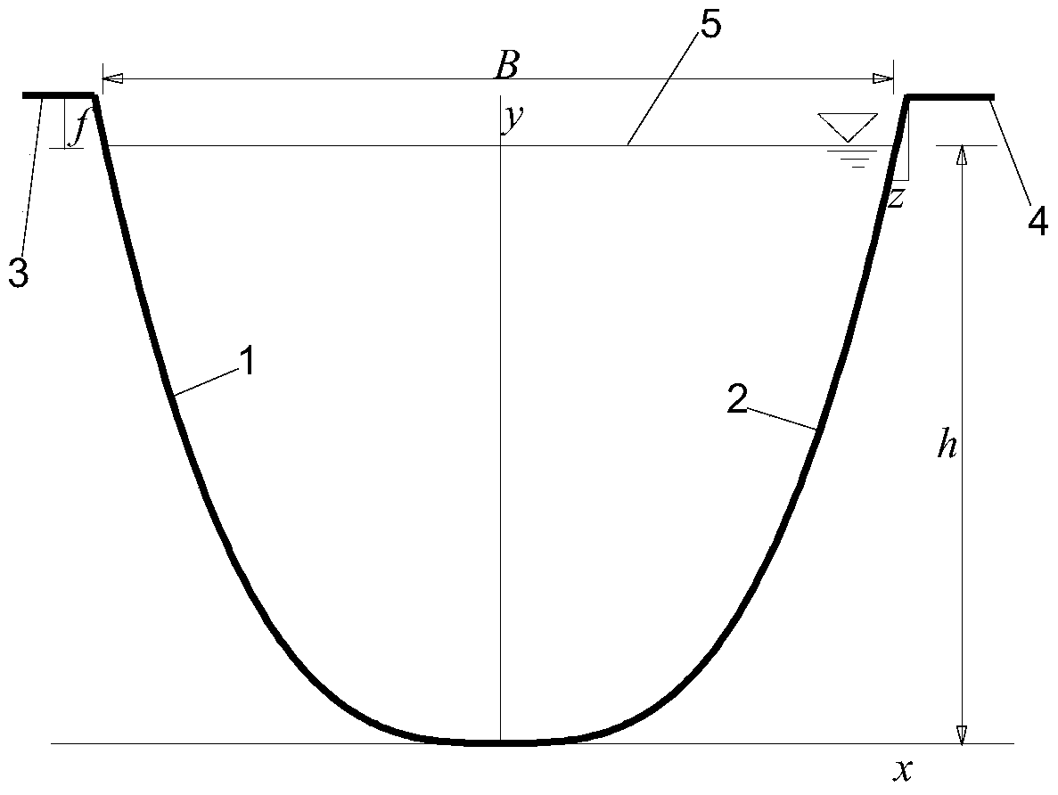 A Hydraulic Optimal Section of Cubic Parabolic Open Water Conveying Channel and Its Solution Method