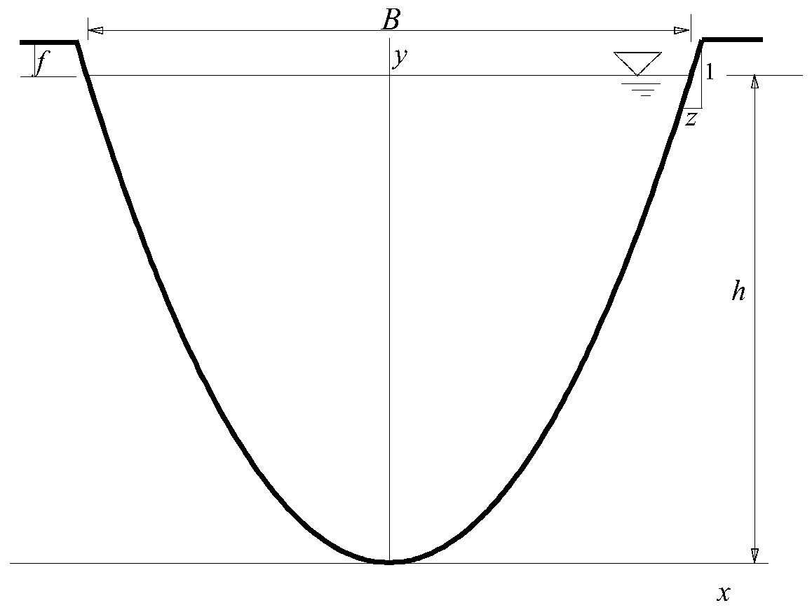 A Hydraulic Optimal Section of Cubic Parabolic Open Water Conveying Channel and Its Solution Method