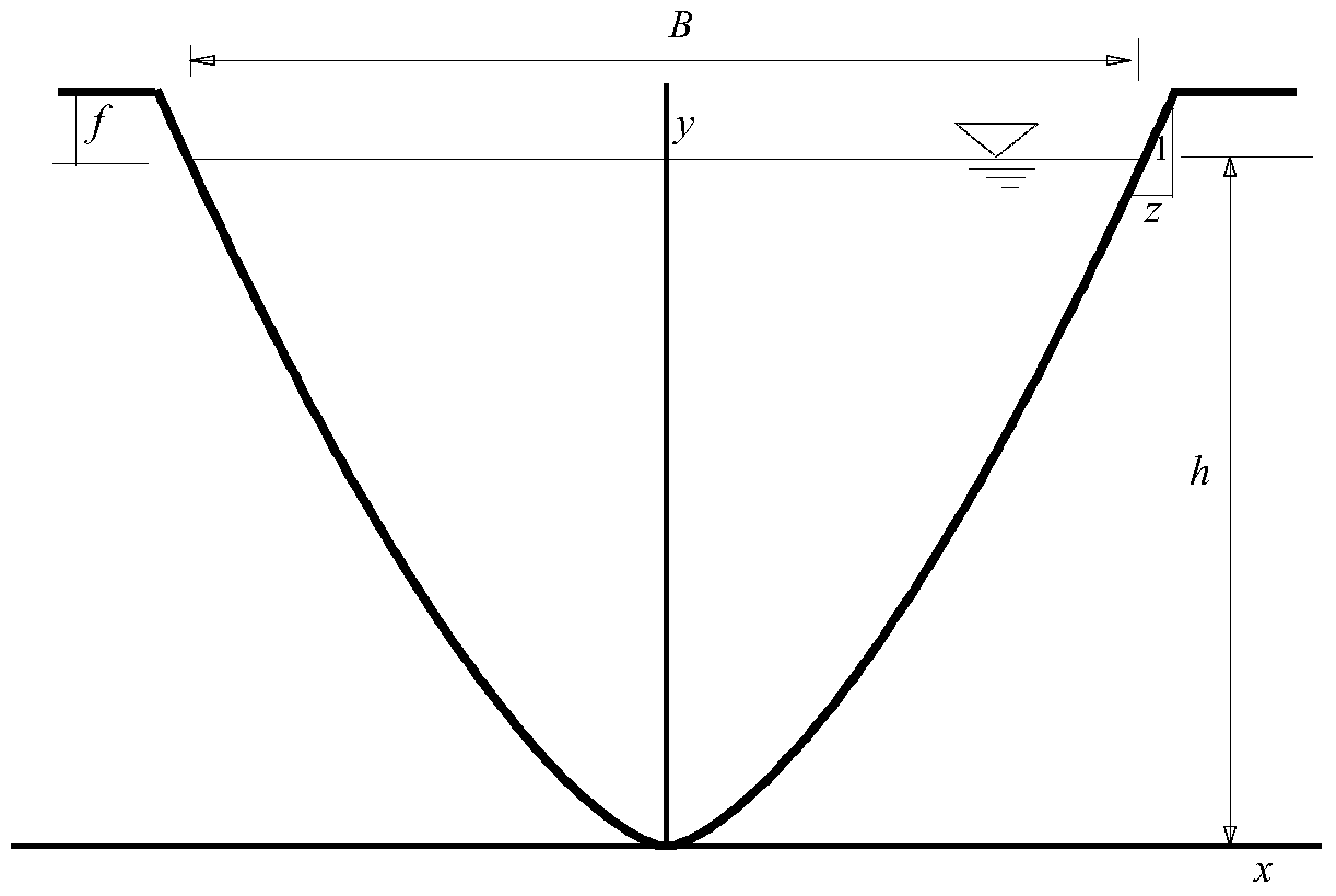 A Hydraulic Optimal Section of Cubic Parabolic Open Water Conveying Channel and Its Solution Method