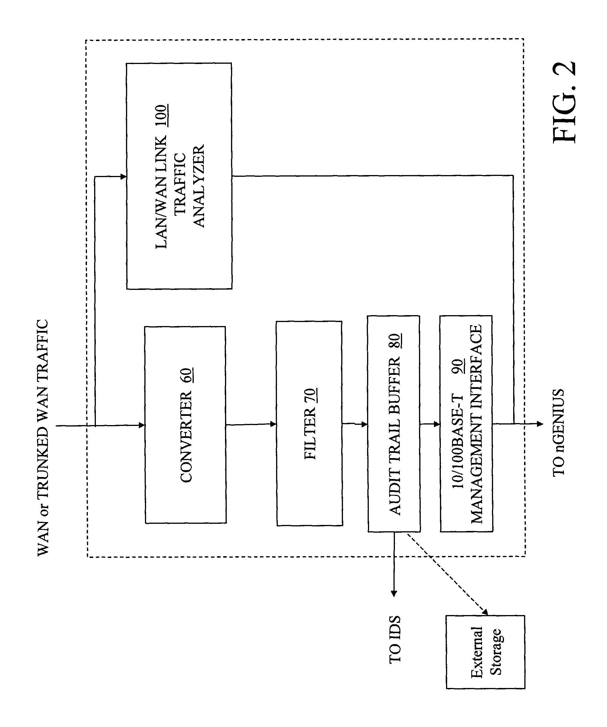 Intrusion detection system and network flow director method