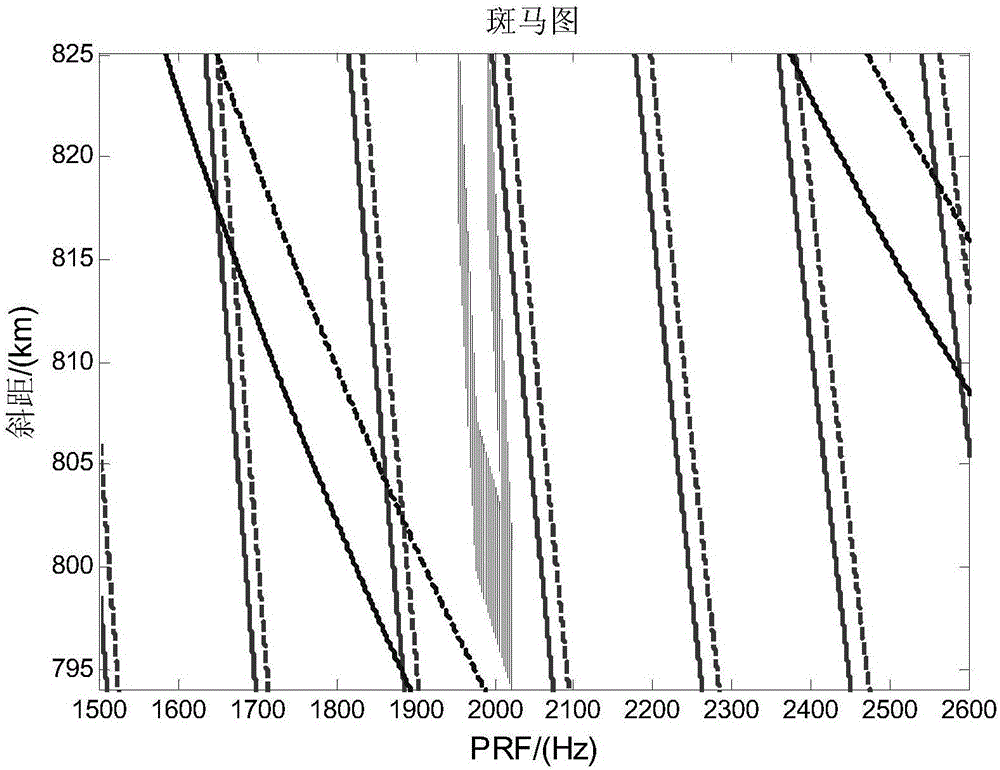 Ultrahigh-resolution agile SAR satellite sliding spotlight mode system parameter design method