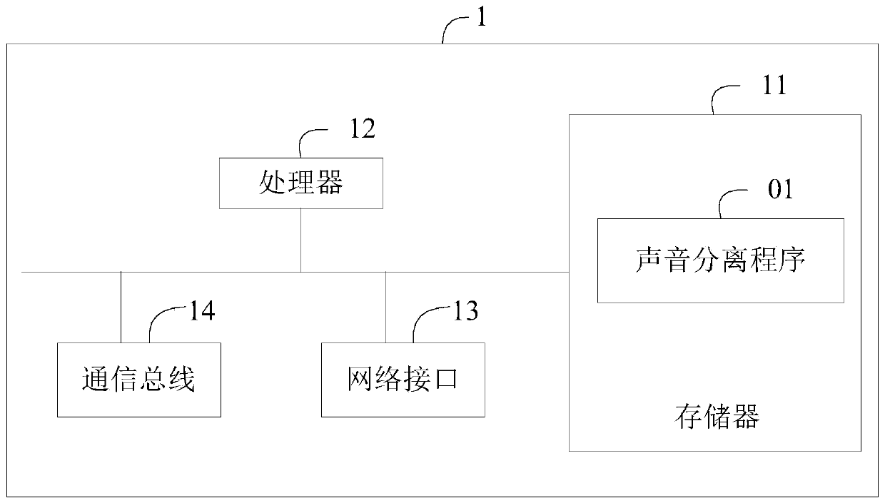 Sound separation method, sound separation device and computer readable storage medium