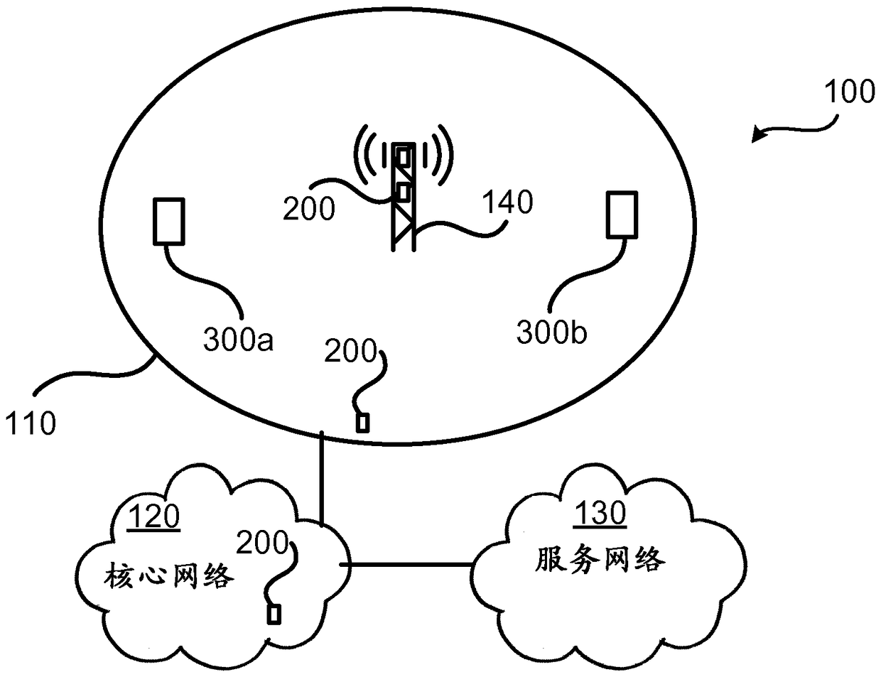 Granting resources to a wireless device