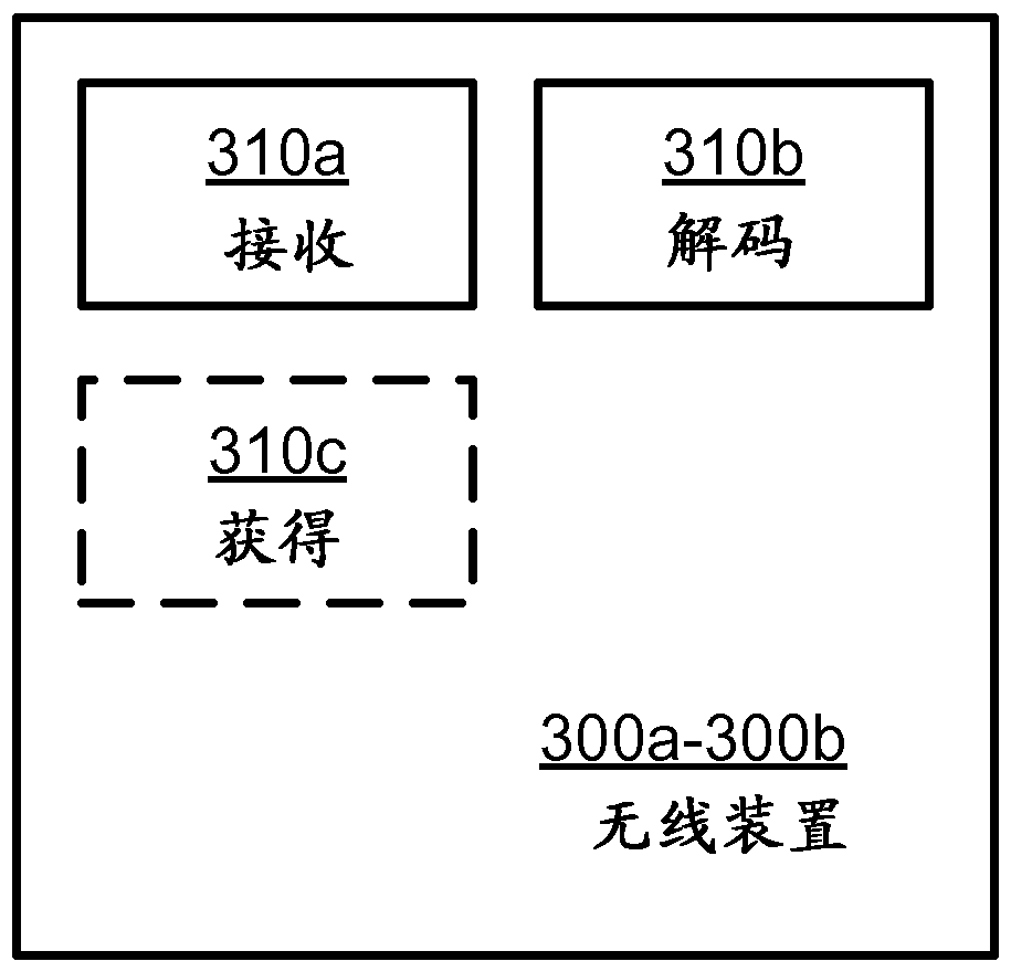 Granting resources to a wireless device