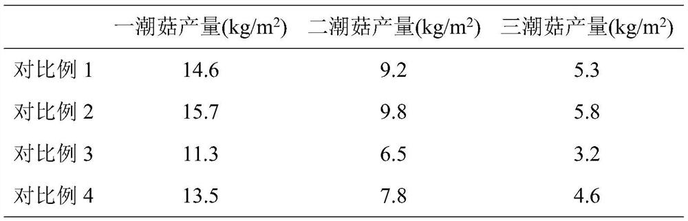 Method for increasing yield of agaricus bisporus by adopting three-time fermentation