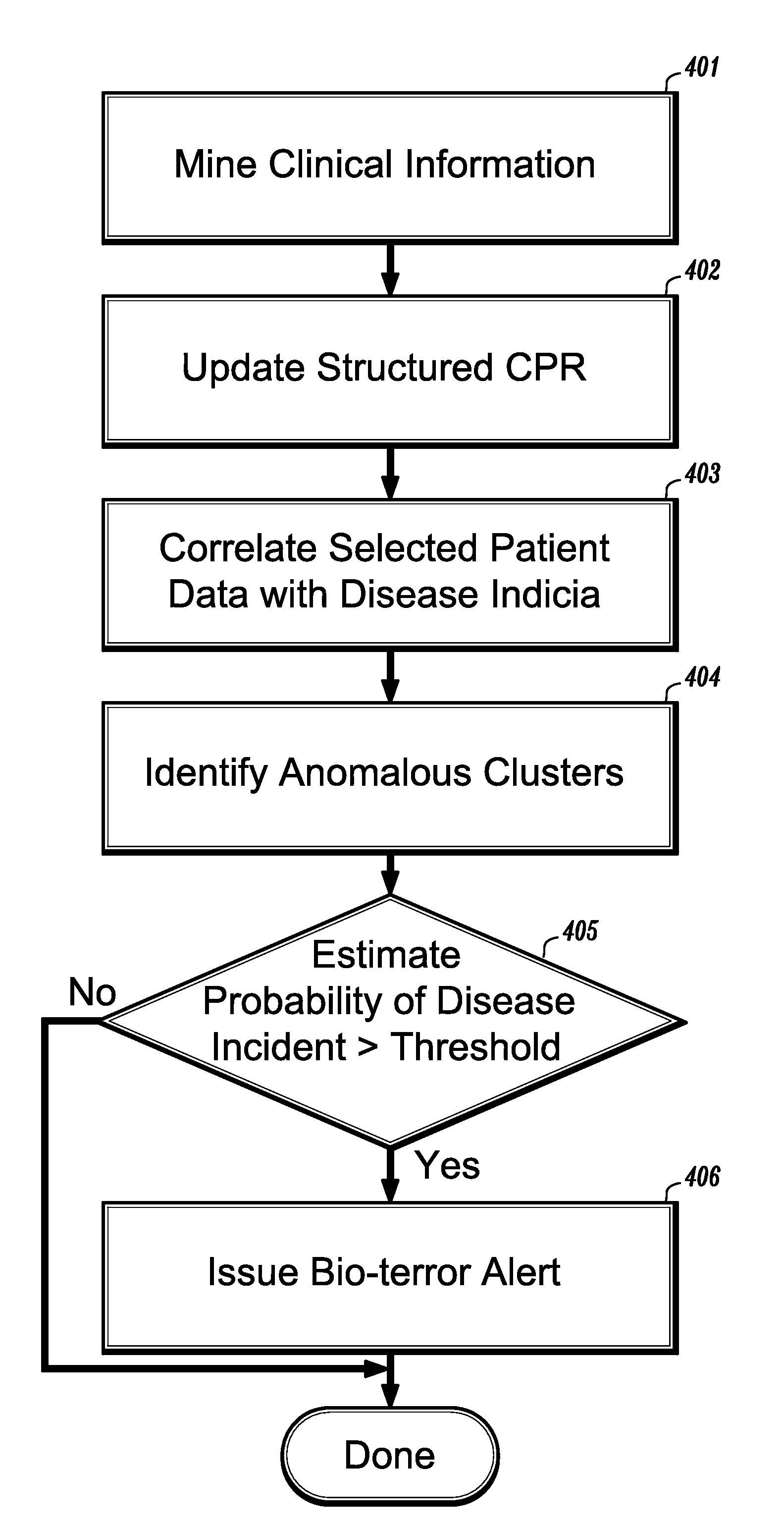 Early detection of disease outbreak using electronic patient data to reduce public health threat from bio-terrorism