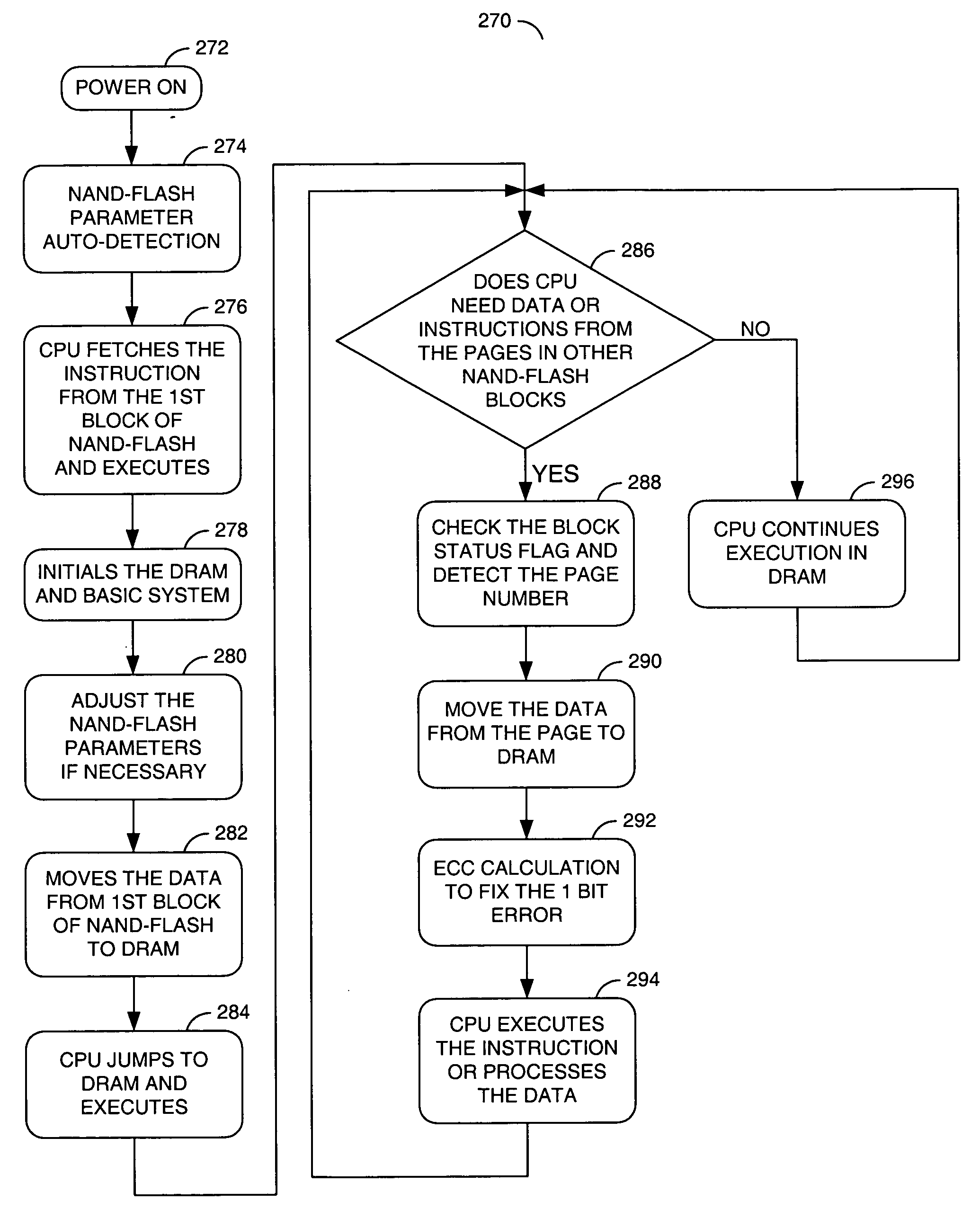 Method to detect NAND-flash parameters by hardware automatically