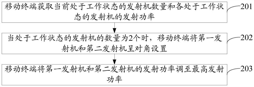 A method and mobile terminal for reducing SAR value