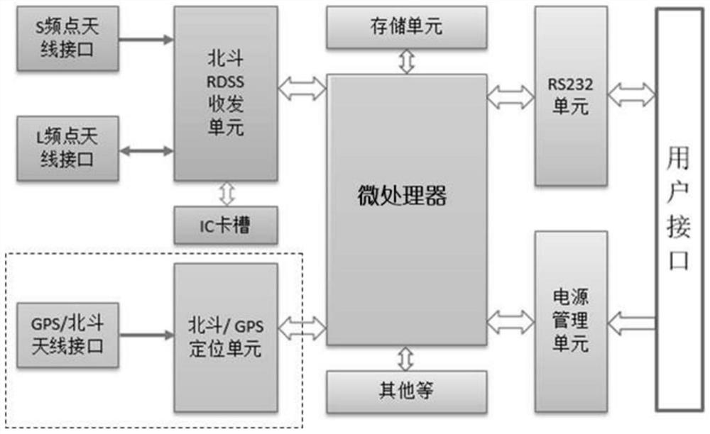 Beidou communication and positioning system for underwater robot