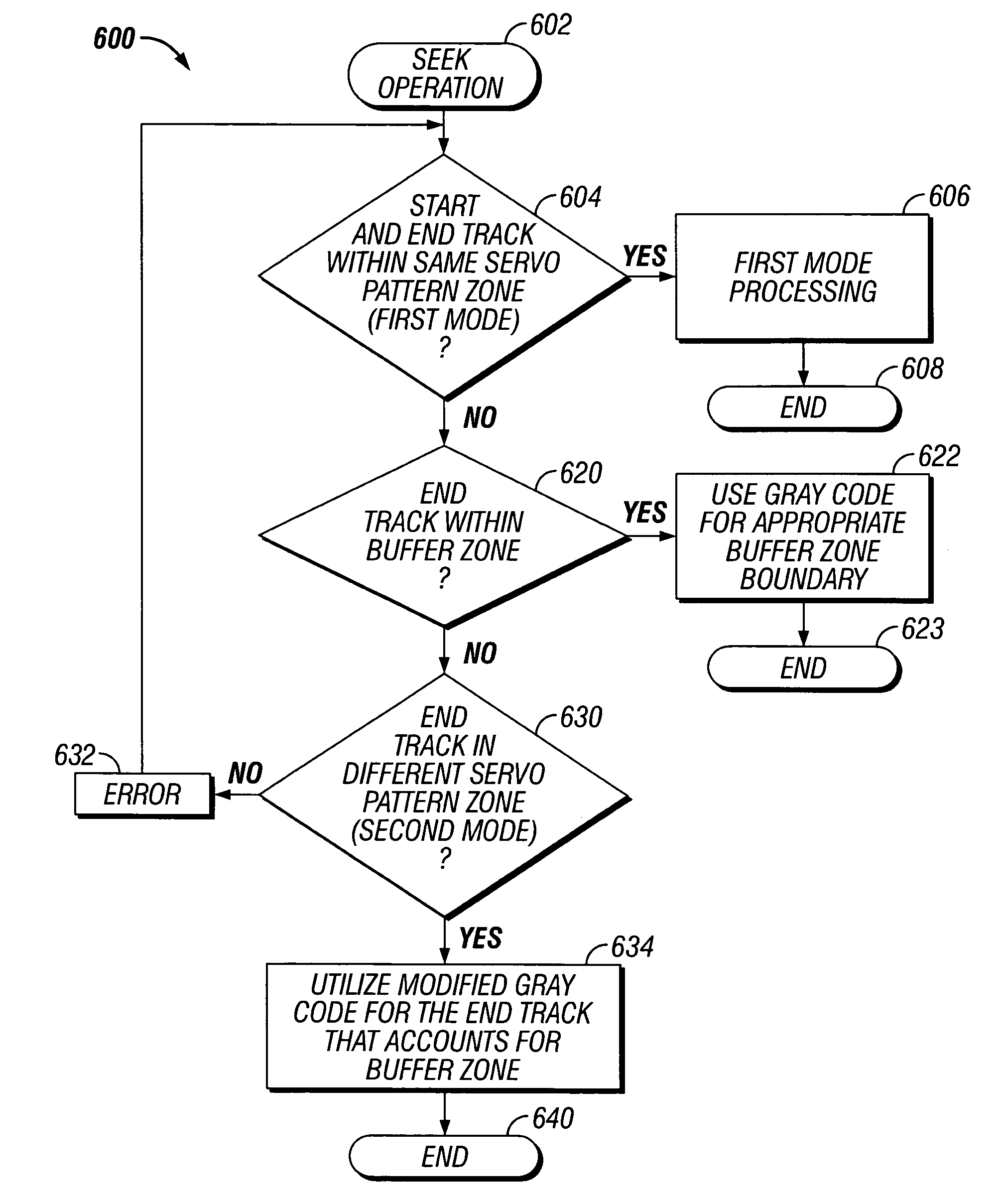 Disk drive operable with first and second servo patterns in a perpendicular media recording environment