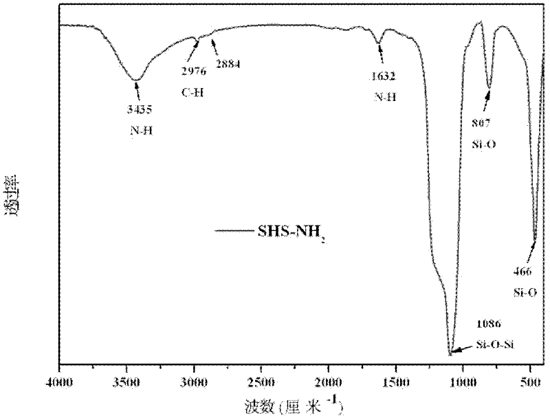 Magnetic-ultrasonic difunctional SiO2 hollow sphere contrast agent and preparation method and application thereof