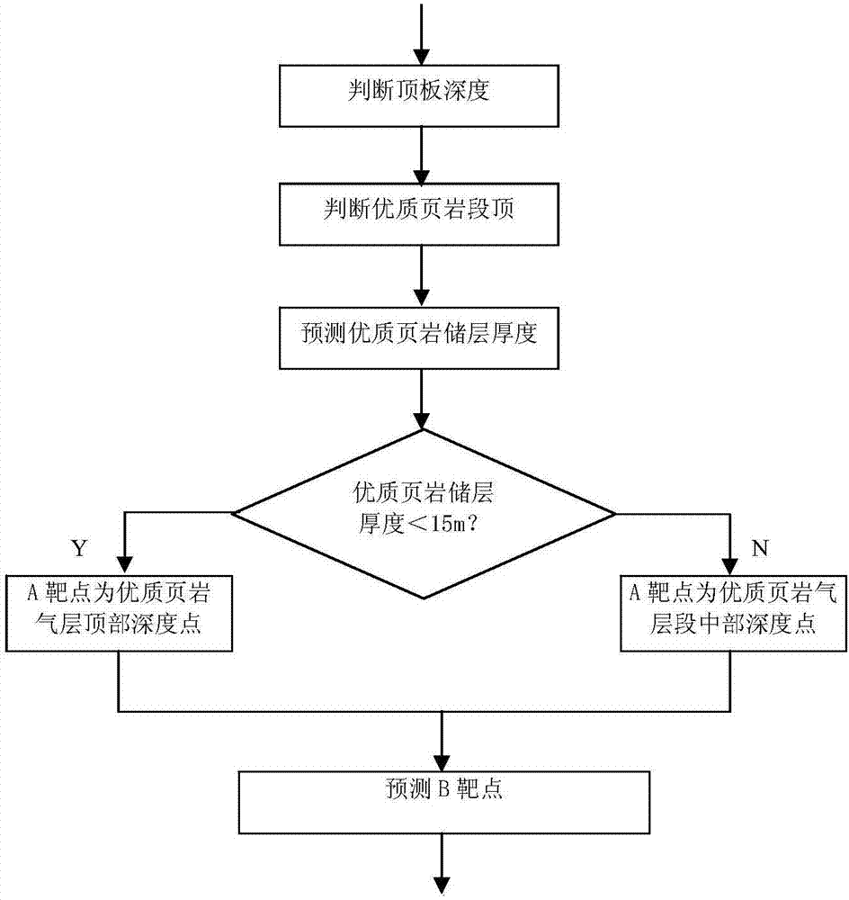 Fast and fine geological orientation method for shale gas horizontal well