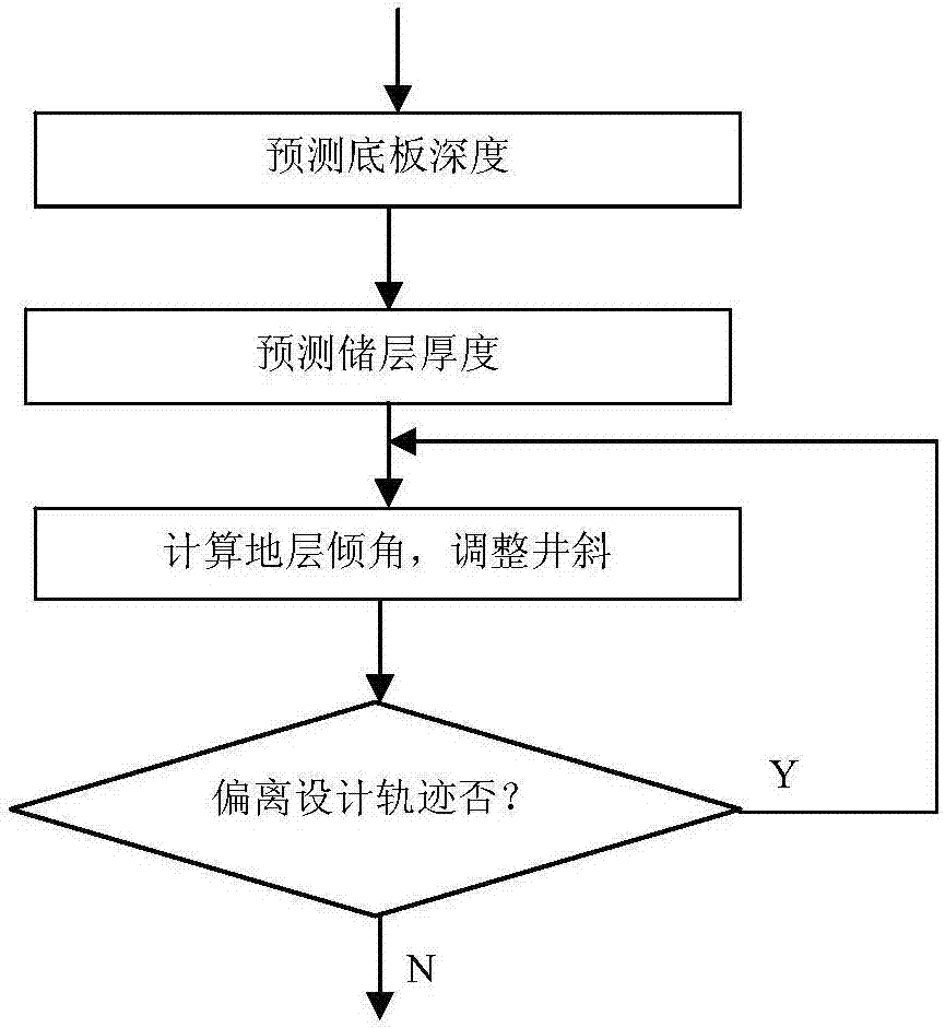 Fast and fine geological orientation method for shale gas horizontal well