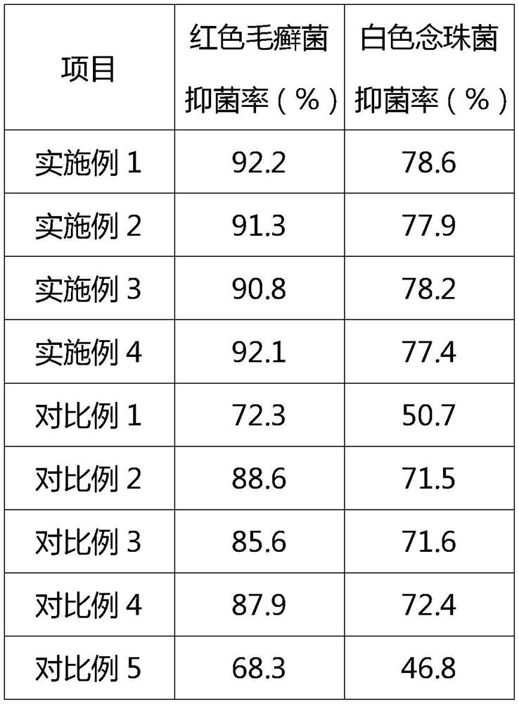 A kind of preparation method of antibacterial deodorant thermoplastic rubber shoe material